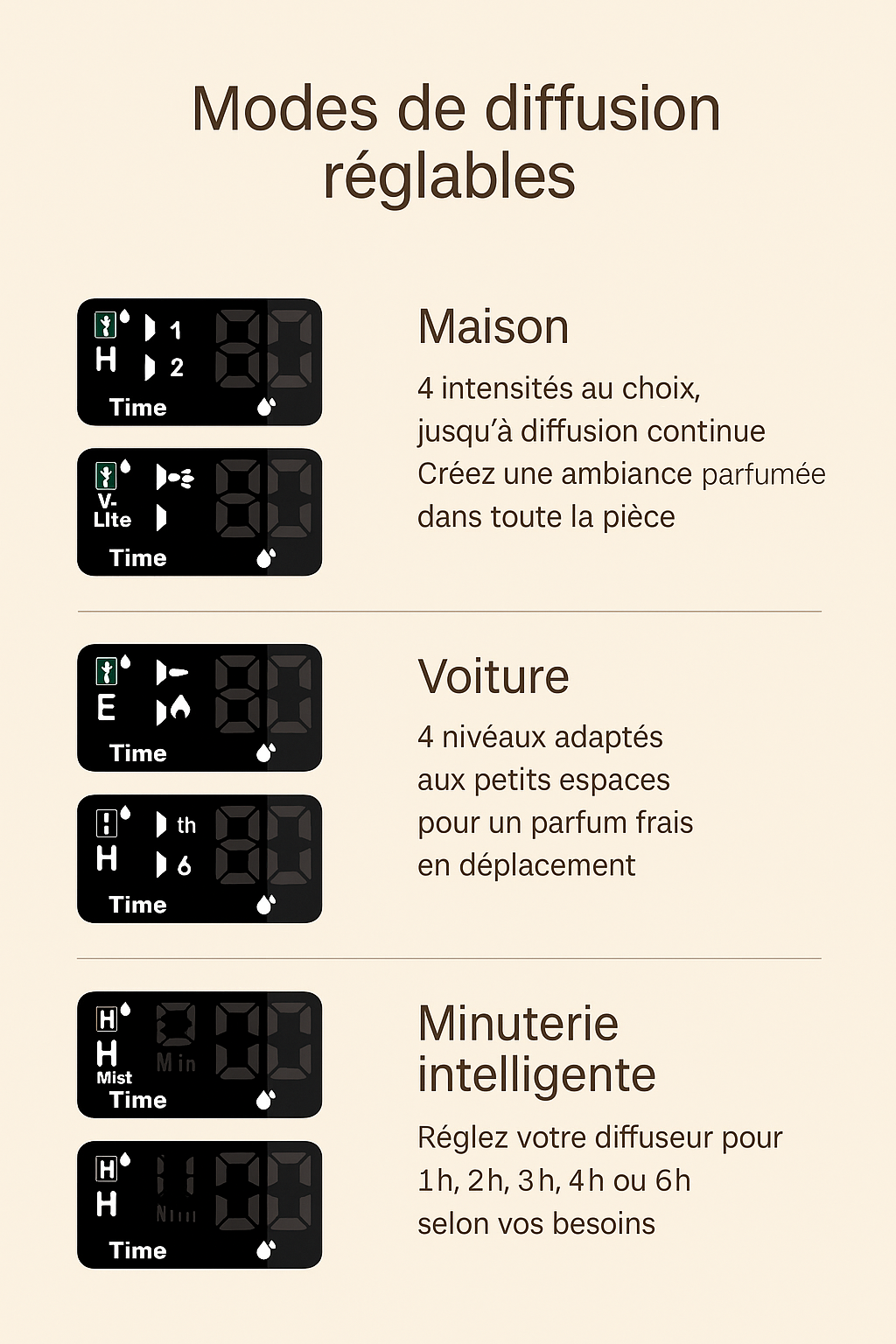 🌿 Diffuseur d’Huiles Essentielles Portable Sans Eau – Rechargeable - Compact